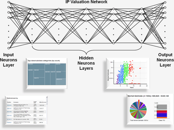 Valuation Network